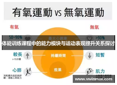 体能训练课程中的能力模块与运动表现提升关系探讨