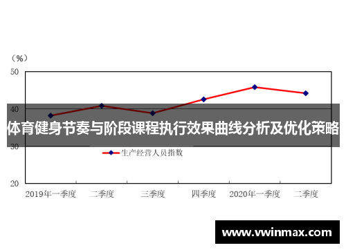 体育健身节奏与阶段课程执行效果曲线分析及优化策略
